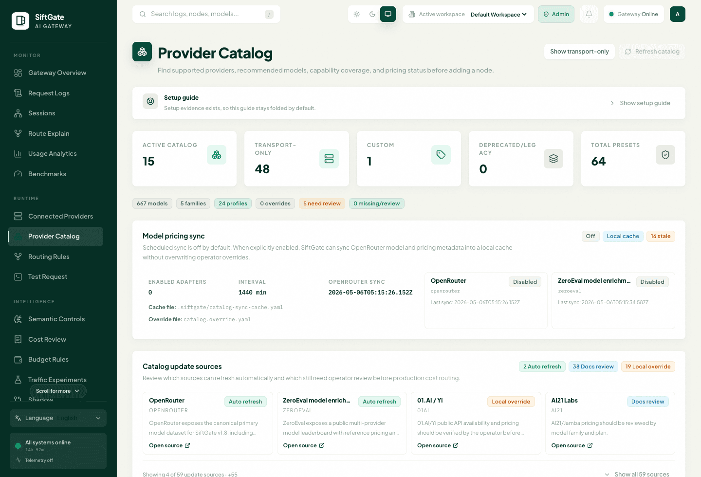SiftGate provider catalog dashboard